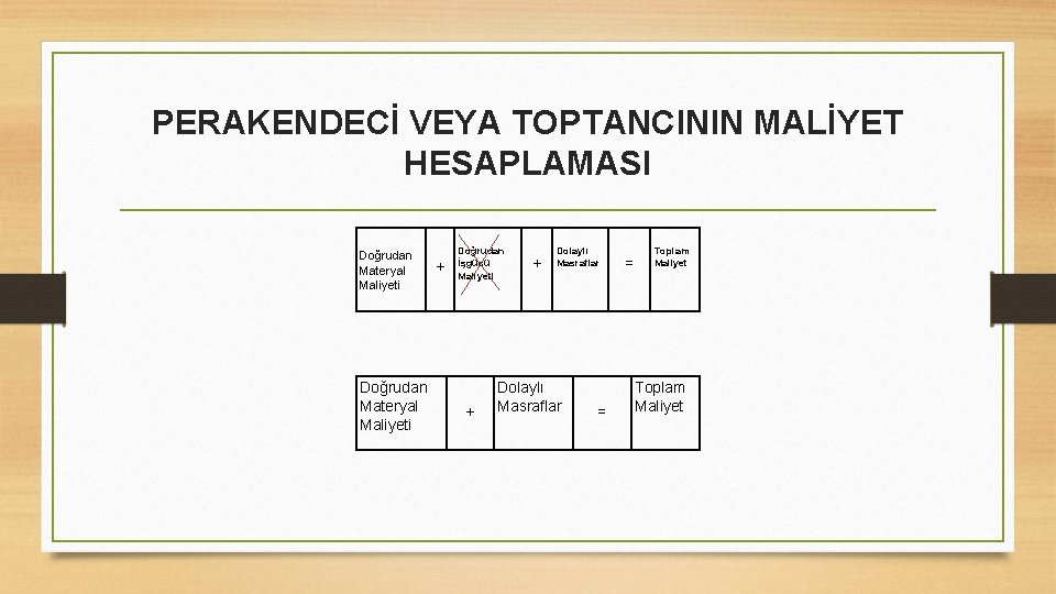 PERAKENDECİ VEYA TOPTANCININ MALİYET HESAPLAMASI Doğrudan Materyal Maliyeti Doğrudan İşgücü Maliyeti + + +