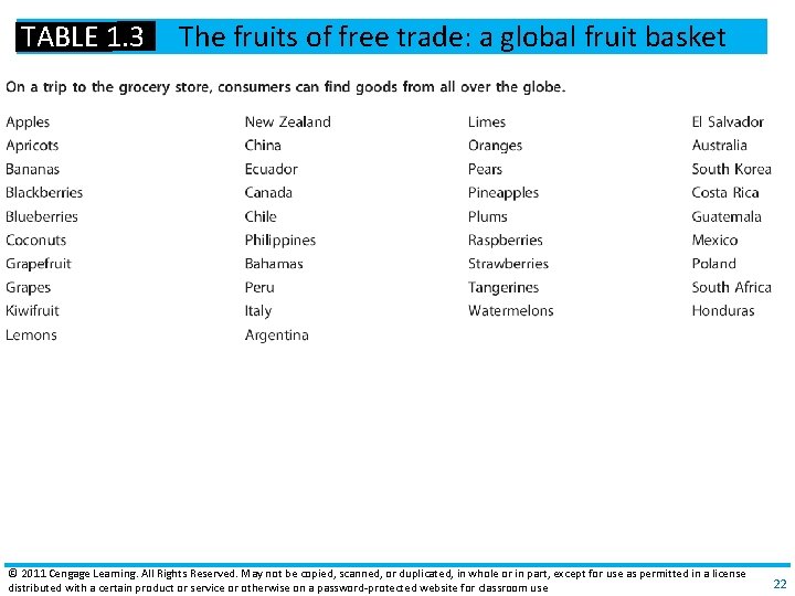 TABLE 1. 3 The fruits of free trade: a global fruit basket © 2011