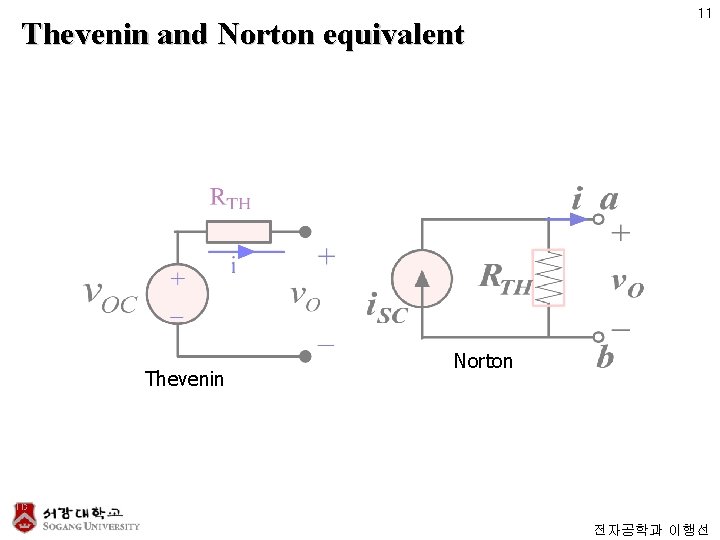 Thevenin and Norton equivalent Thevenin 11 Norton 전자공학과 이행선 