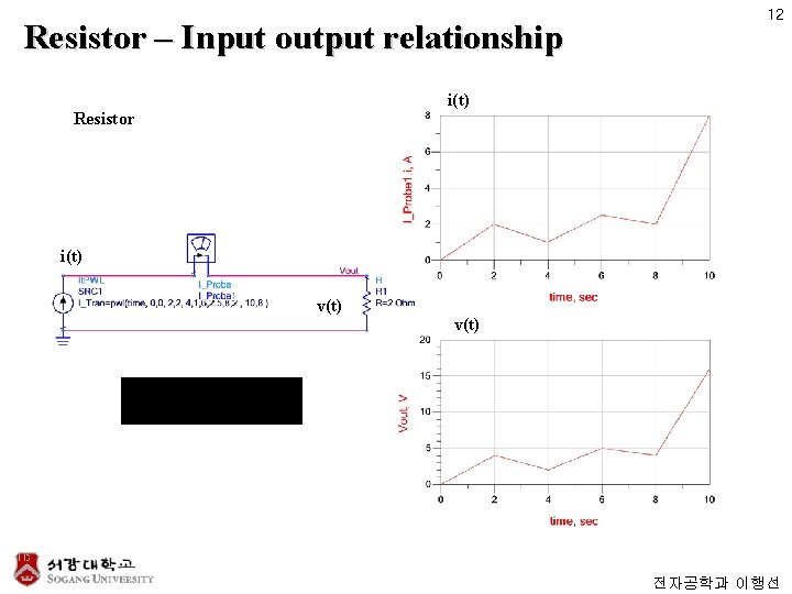 Resistor – Input output relationship 12 i(t) Resistor i(t) v(t) 전자공학과 이행선 