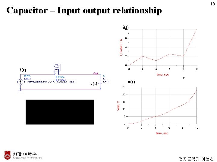 Capacitor – Input output relationship 13 i(t) v(t) 전자공학과 이행선 