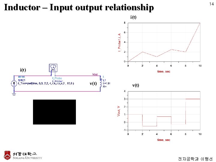 Inductor – Input output relationship 14 i(t) v(t) 전자공학과 이행선 