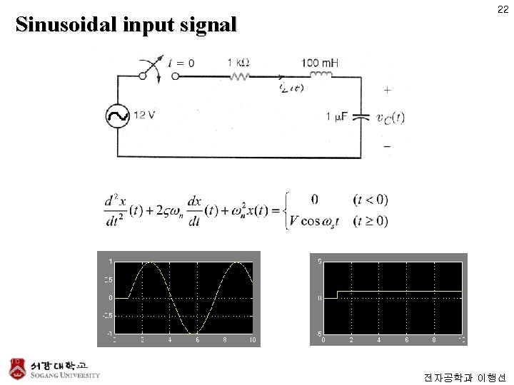 Sinusoidal input signal 22 전자공학과 이행선 