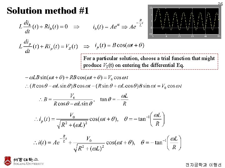 26 Solution method #1 For a particular solution, choose a trial function that might