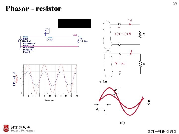 Phasor - resistor 29 전자공학과 이행선 