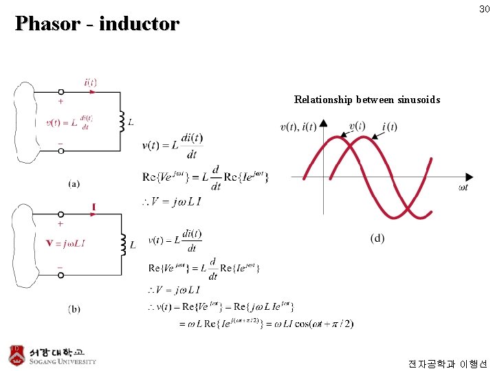 30 Phasor - inductor Relationship between sinusoids 전자공학과 이행선 