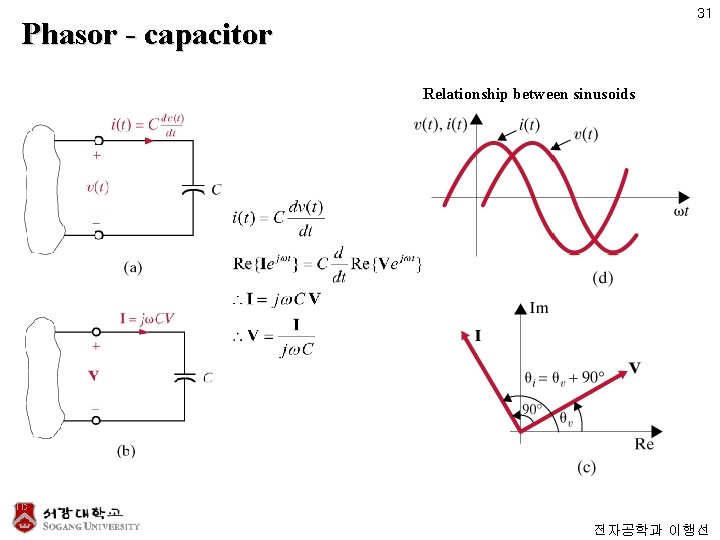 31 Phasor - capacitor Relationship between sinusoids 전자공학과 이행선 