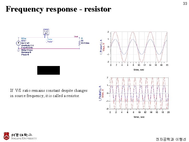 Frequency response - resistor 33 If V/I ratio remains constant despite changes in source