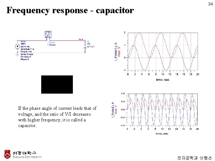 Frequency response - capacitor 34 If the phase angle of current leads that of