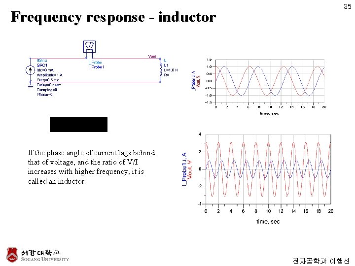 Frequency response - inductor 35 If the phase angle of current lags behind that