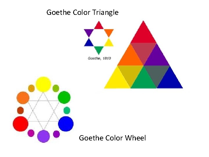 Goethe Color Triangle Goethe Color Wheel 