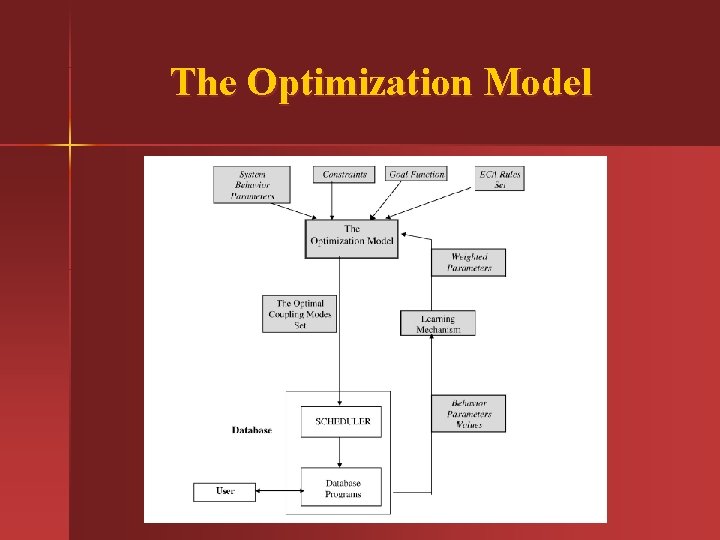 The Optimization Model 