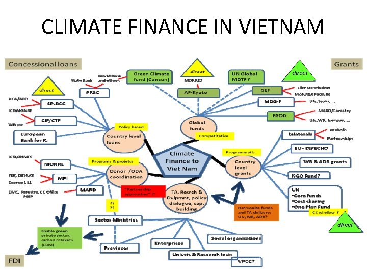 CLIMATE FINANCE IN VIETNAM 