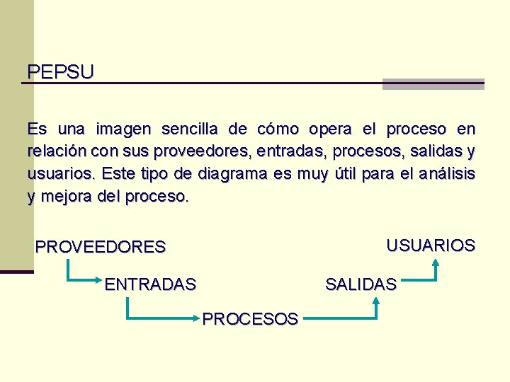 PEPSU Es una imagen sencilla de cómo opera el proceso en relación con sus PEPSU Es una imagen sencilla de cómo opera el proceso en relación con sus