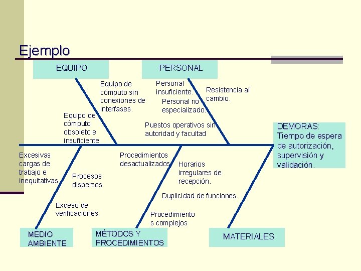 Ejemplo EQUIPO PERSONAL Equipo de cómputo obsoleto e insuficiente Excesivas cargas de trabajo e Ejemplo EQUIPO PERSONAL Equipo de cómputo obsoleto e insuficiente Excesivas cargas de trabajo e