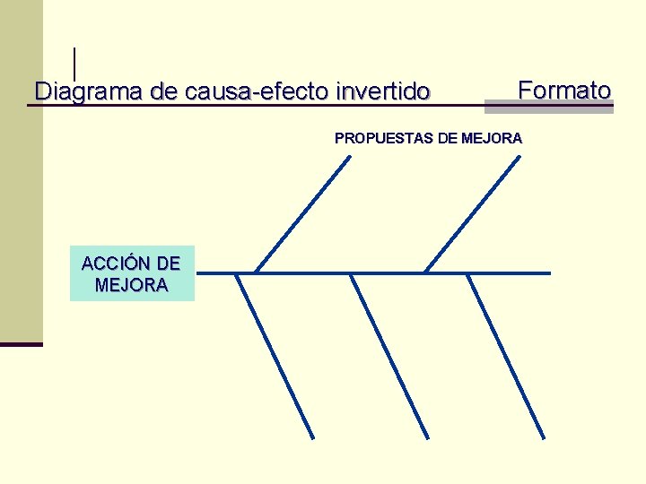 | Diagrama de causa-efecto invertido Formato PROPUESTAS DE MEJORA ACCIÓN DE MEJORA | Diagrama de causa-efecto invertido Formato PROPUESTAS DE MEJORA ACCIÓN DE MEJORA