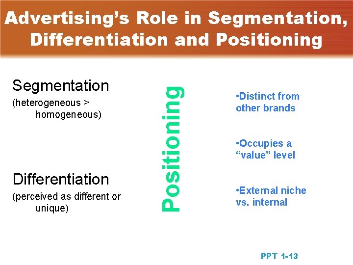 Segmentation (heterogeneous > homogeneous) Differentiation (perceived as different or unique) Positioning Advertising’s Role in Segmentation (heterogeneous > homogeneous) Differentiation (perceived as different or unique) Positioning Advertising’s Role in
