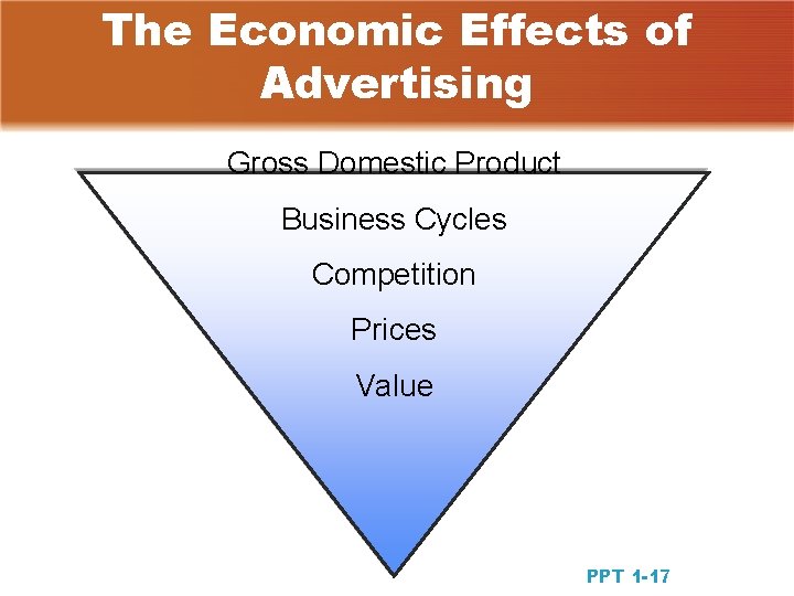 The Economic Effects of Advertising Gross Domestic Product Business Cycles Competition Prices Value PPT The Economic Effects of Advertising Gross Domestic Product Business Cycles Competition Prices Value PPT