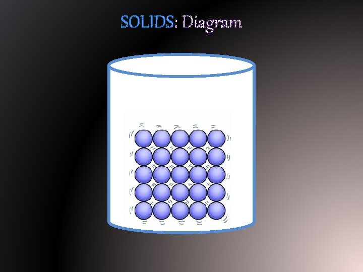 SOLIDS: Diagram 