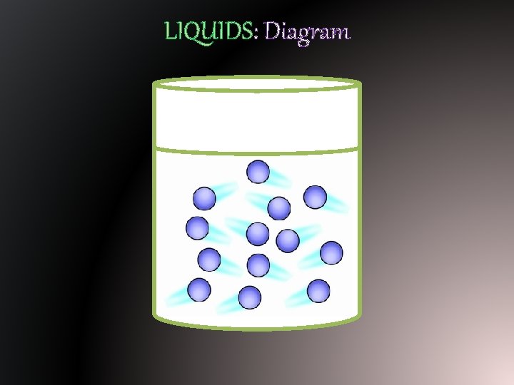 LIQUIDS: Diagram 