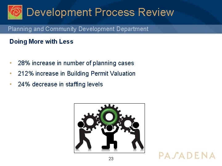 Development Process Review Planning and Community Development Department Doing More with Less • 28%
