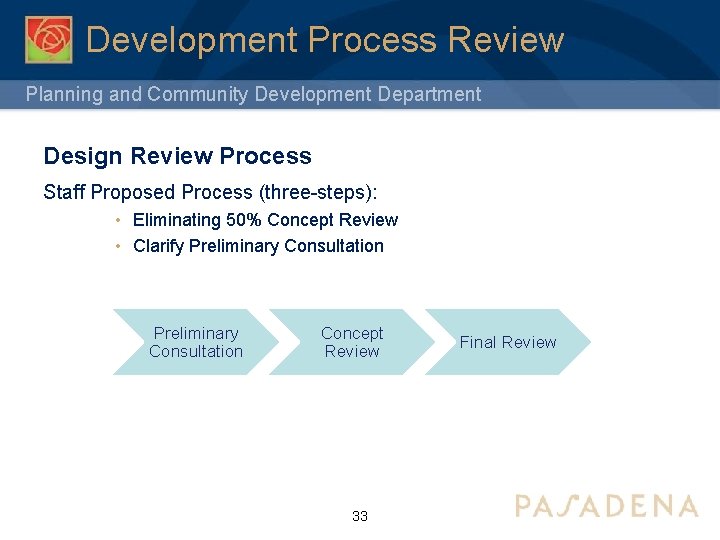 Development Process Review Planning and Community Development Department Design Review Process Staff Proposed Process