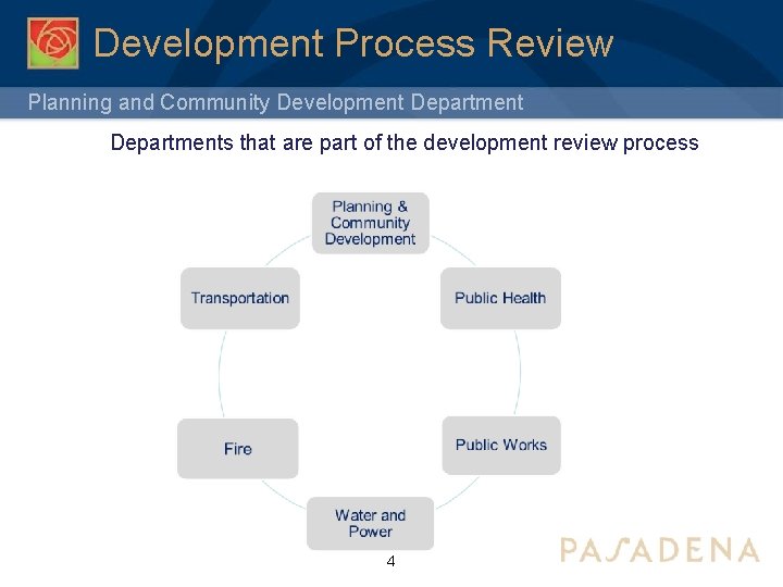 Development Process Review Planning and Community Development Departments that are part of the development