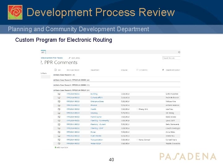 Development Process Review Planning and Community Development Department Custom Program for Electronic Routing 40