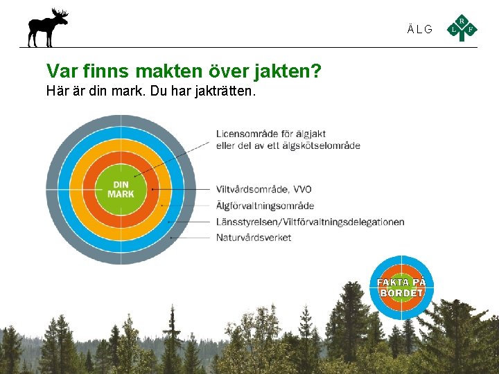 ÄLG Var finns makten över jakten? Här är din mark. Du har jakträtten. 