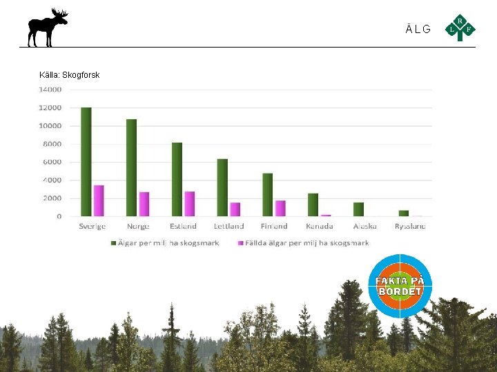 ÄLG Källa: Skogforsk 