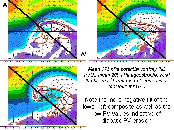 A A’ Mean 175 h. Pa potential vorticity (fill, PVU), mean 200 h. Pa A A’ Mean 175 h. Pa potential vorticity (fill, PVU), mean 200 h. Pa
