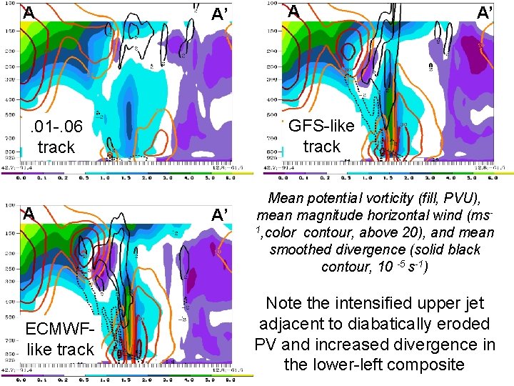 A A’ ECMWFlike track A’ GFS-like track . 01 -. 06 track A A A A’ ECMWFlike track A’ GFS-like track . 01 -. 06 track A A