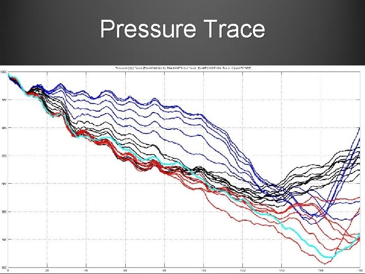 Pressure Trace Pressure Trace