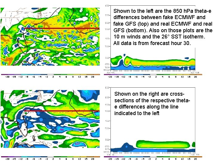 Shown to the left are the 850 h. Pa theta-e differences between fake ECMWF Shown to the left are the 850 h. Pa theta-e differences between fake ECMWF