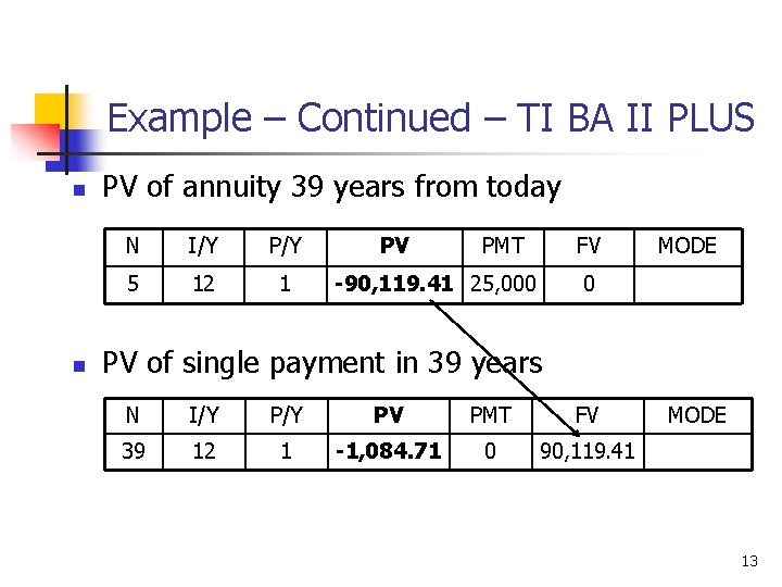 Example – Continued – TI BA II PLUS n n PV of annuity 39