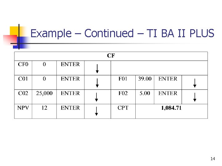 Example – Continued – TI BA II PLUS 14 