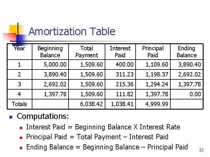 Amortization Table Year Beginning Balance Interest Paid Principal Paid Ending Balance 1 5, 000.