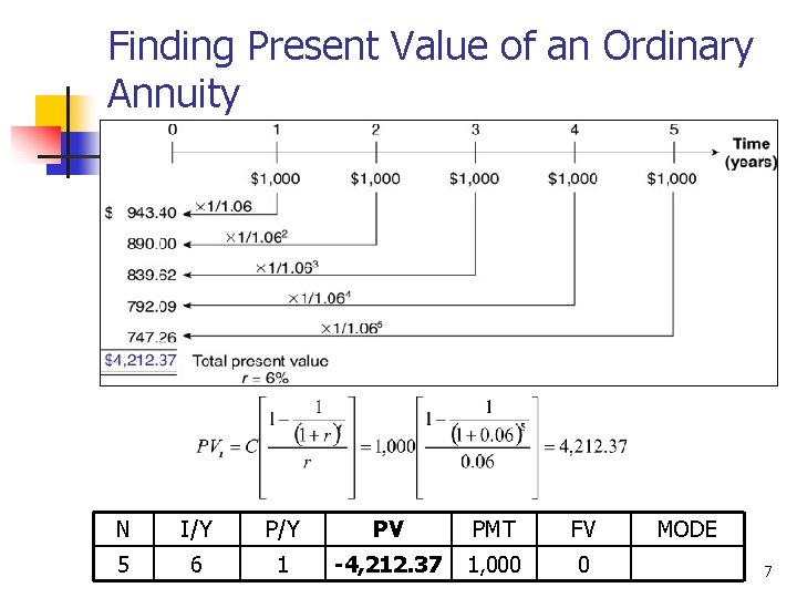 Finding Present Value of an Ordinary Annuity N I/Y PV PMT FV 5 6