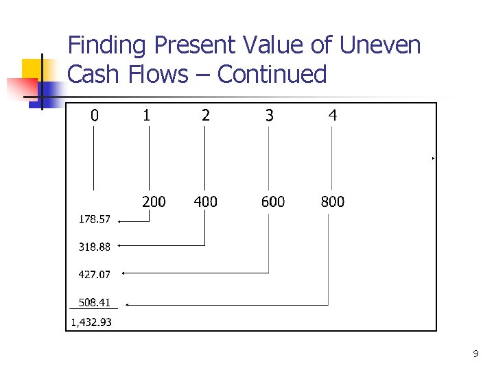 Finding Present Value of Uneven Cash Flows – Continued 9 