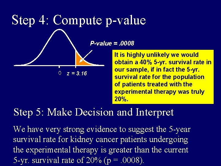 Step 4: Compute p-value P-value =. 0008 0 z = 3. 16 It is