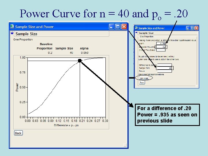 Power Curve for n = 40 and po =. 20 For a difference of.