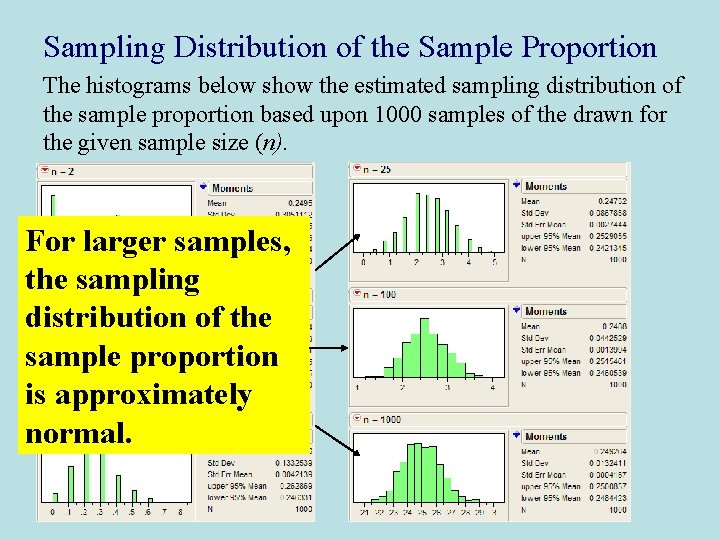 Sampling Distribution of the Sample Proportion The histograms below show the estimated sampling distribution