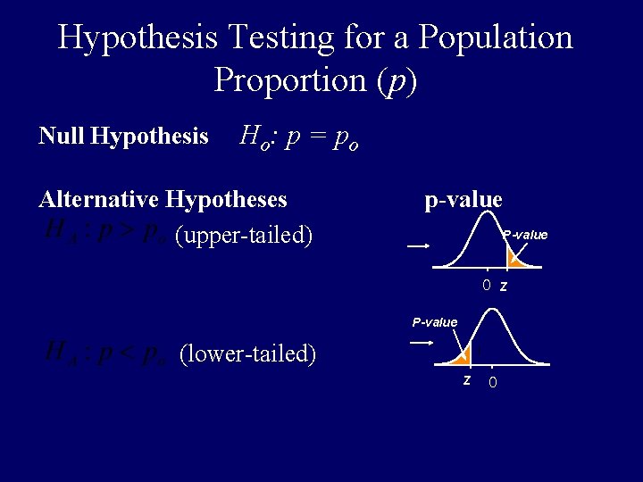 Hypothesis Testing for a Population Proportion (p) Null Hypothesis Ho: p = po Alternative