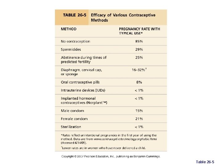 Table 26 -5 