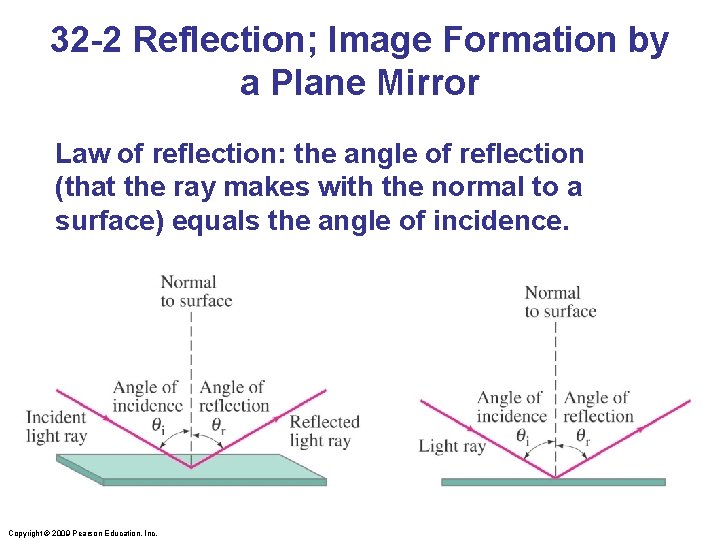 32 -2 Reflection; Image Formation by a Plane Mirror Law of reflection: the angle