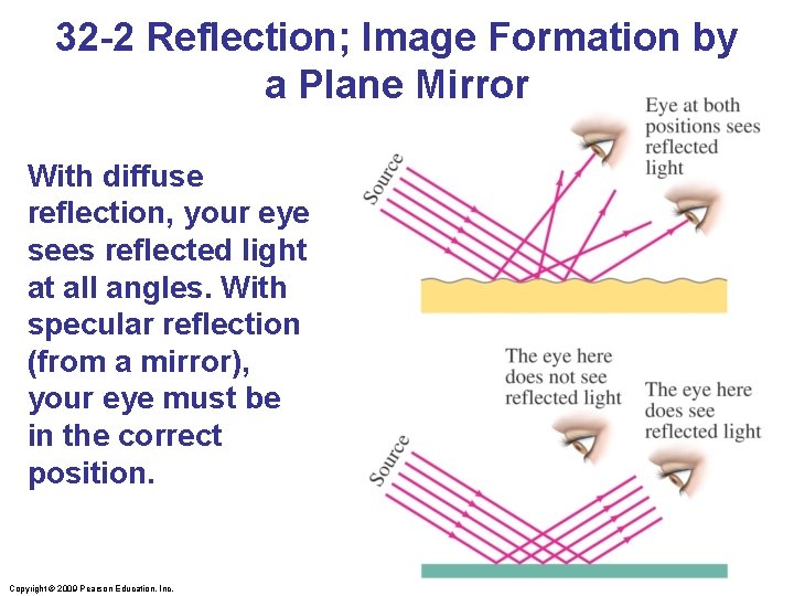 32 -2 Reflection; Image Formation by a Plane Mirror With diffuse reflection, your eye