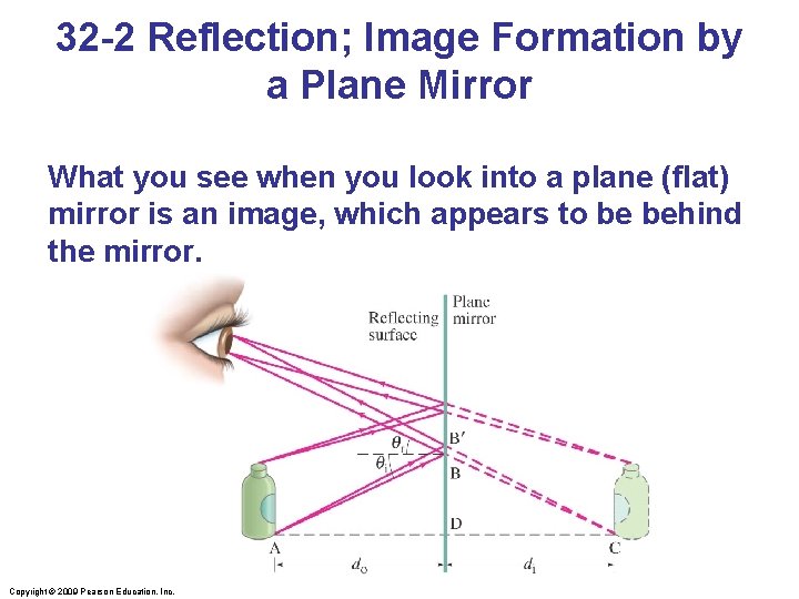 32 -2 Reflection; Image Formation by a Plane Mirror What you see when you