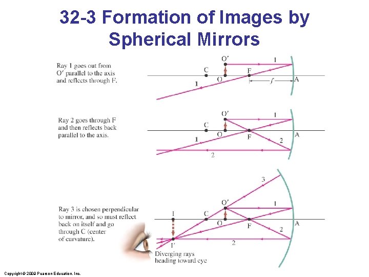 32 -3 Formation of Images by Spherical Mirrors Copyright © 2009 Pearson Education, Inc.