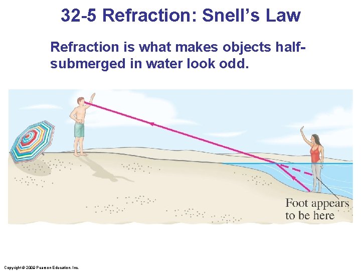 32 -5 Refraction: Snell’s Law Refraction is what makes objects halfsubmerged in water look