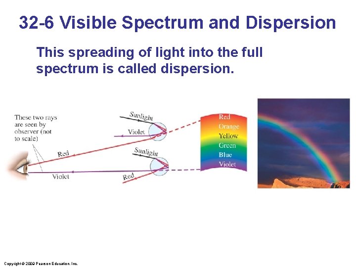 32 -6 Visible Spectrum and Dispersion This spreading of light into the full spectrum